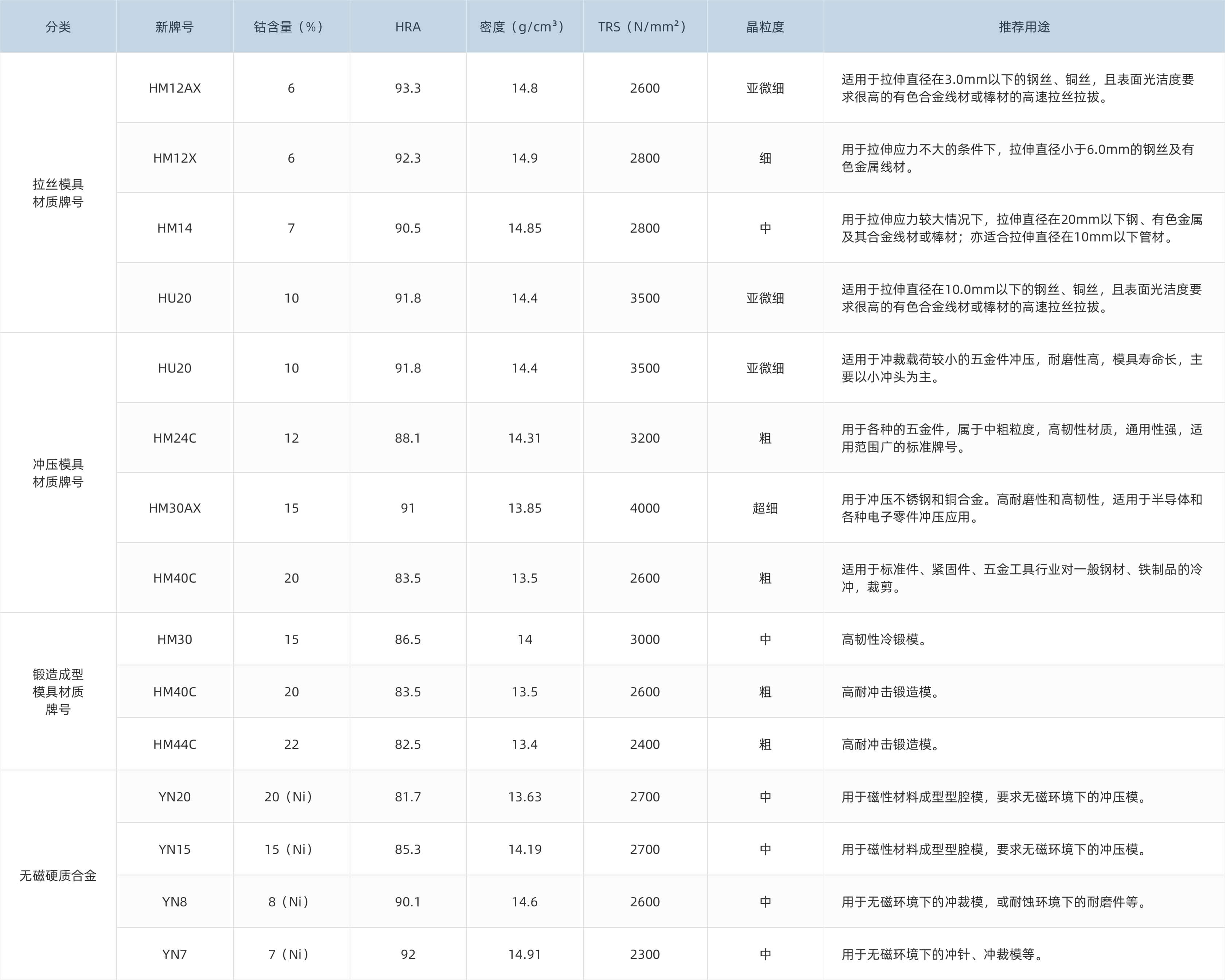 游艇会·yth206(中国)最新官网